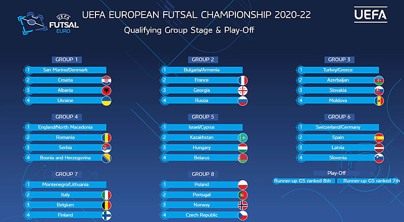 FutsalFeed | UEFA Futsal Euro 2022 Qualifying Draw...
