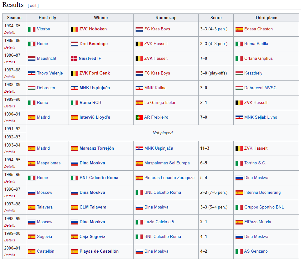 UEFA Futsal Champions League - European Club Championship (Wikipedia)