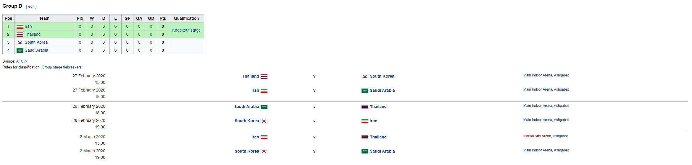 Futsal World Cup - Asia