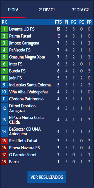 lnfs league table