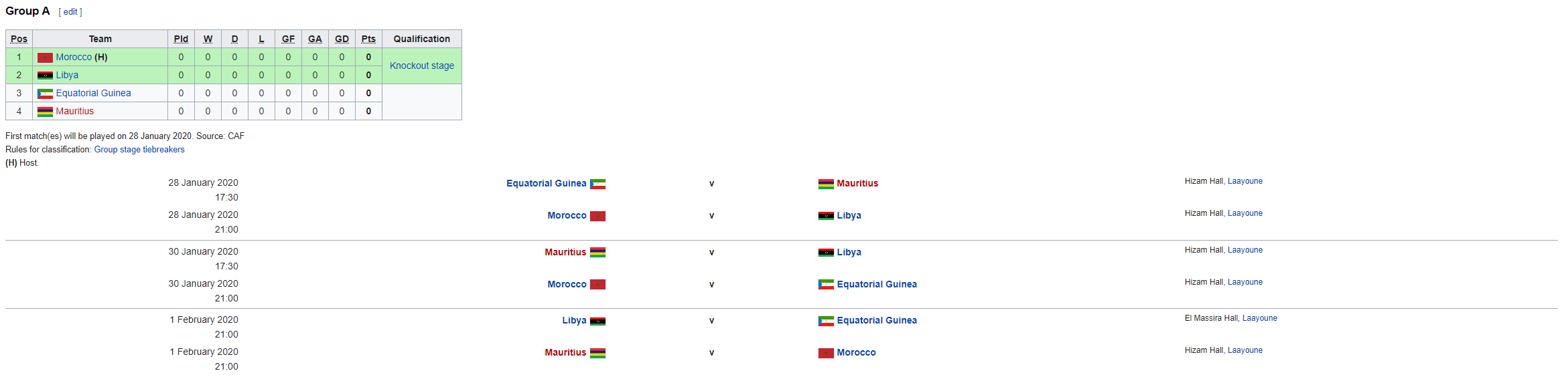 Futsal World Cup - Africa