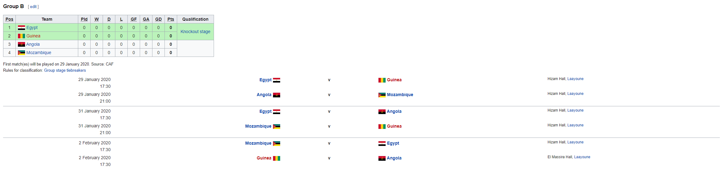 Futsal World Cup - Africa