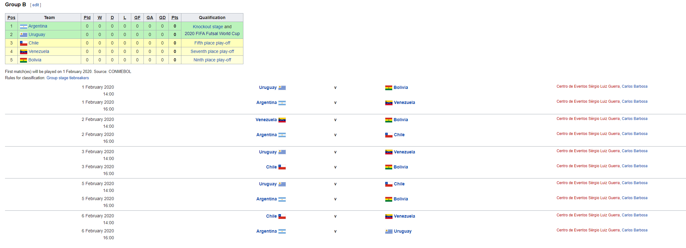 Futsal World Cup - South America