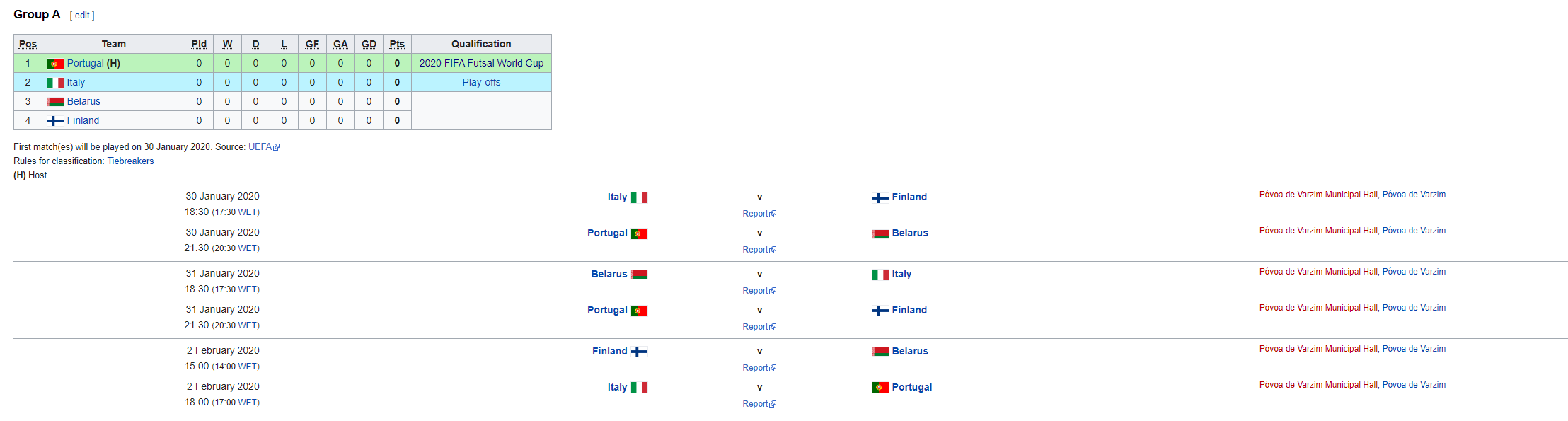Futsal World Cup - Europe