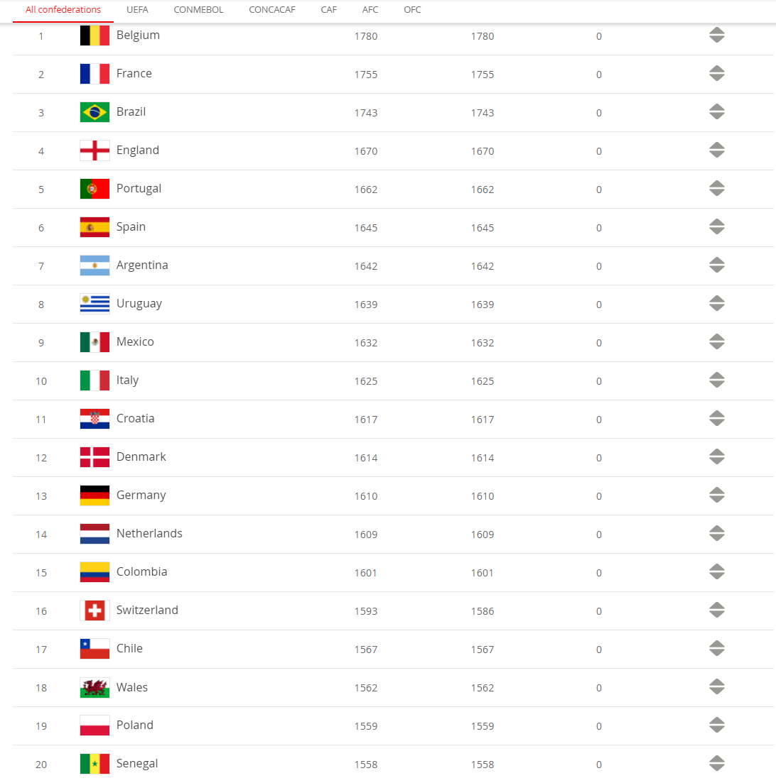 Futsalfeed Football And Futsal World Ranking Com